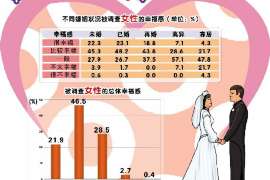 新民诚信社会事务调查服务公司,全面覆盖客户需求的服务